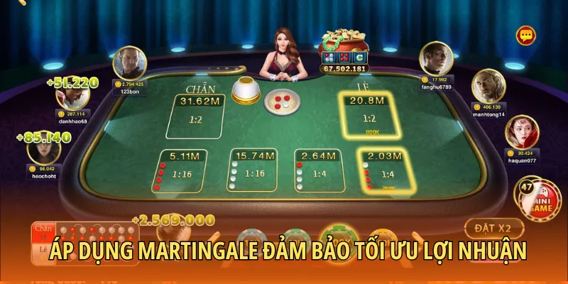 Áp dụng Martingale đảm bảo tối ưu lợi nhuận