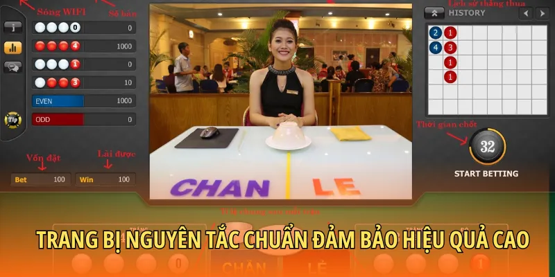 Trang bị nguyên tắc chuẩn đảm bảo hiệu quả cao