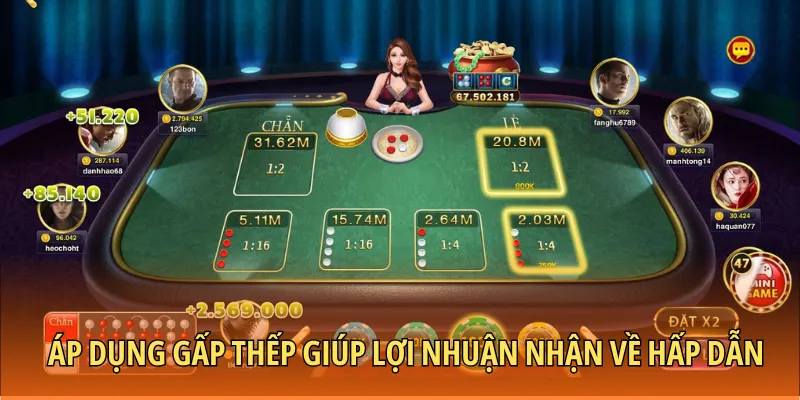 Áp dụng gấp thếp giúp lợi nhuận nhận về hấp dẫn